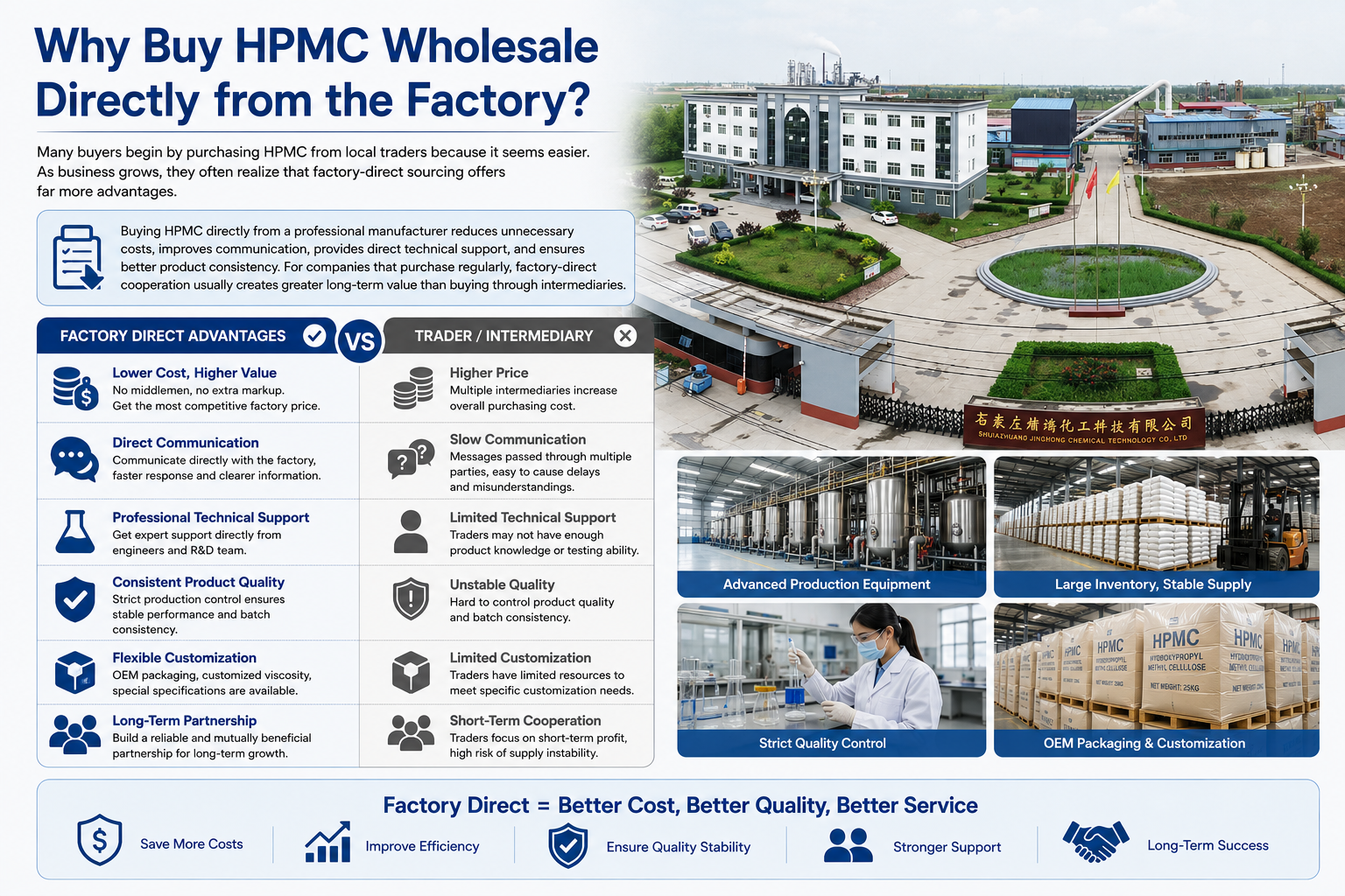 HPMC Factory Quality Control HPMC Factory Quality Control