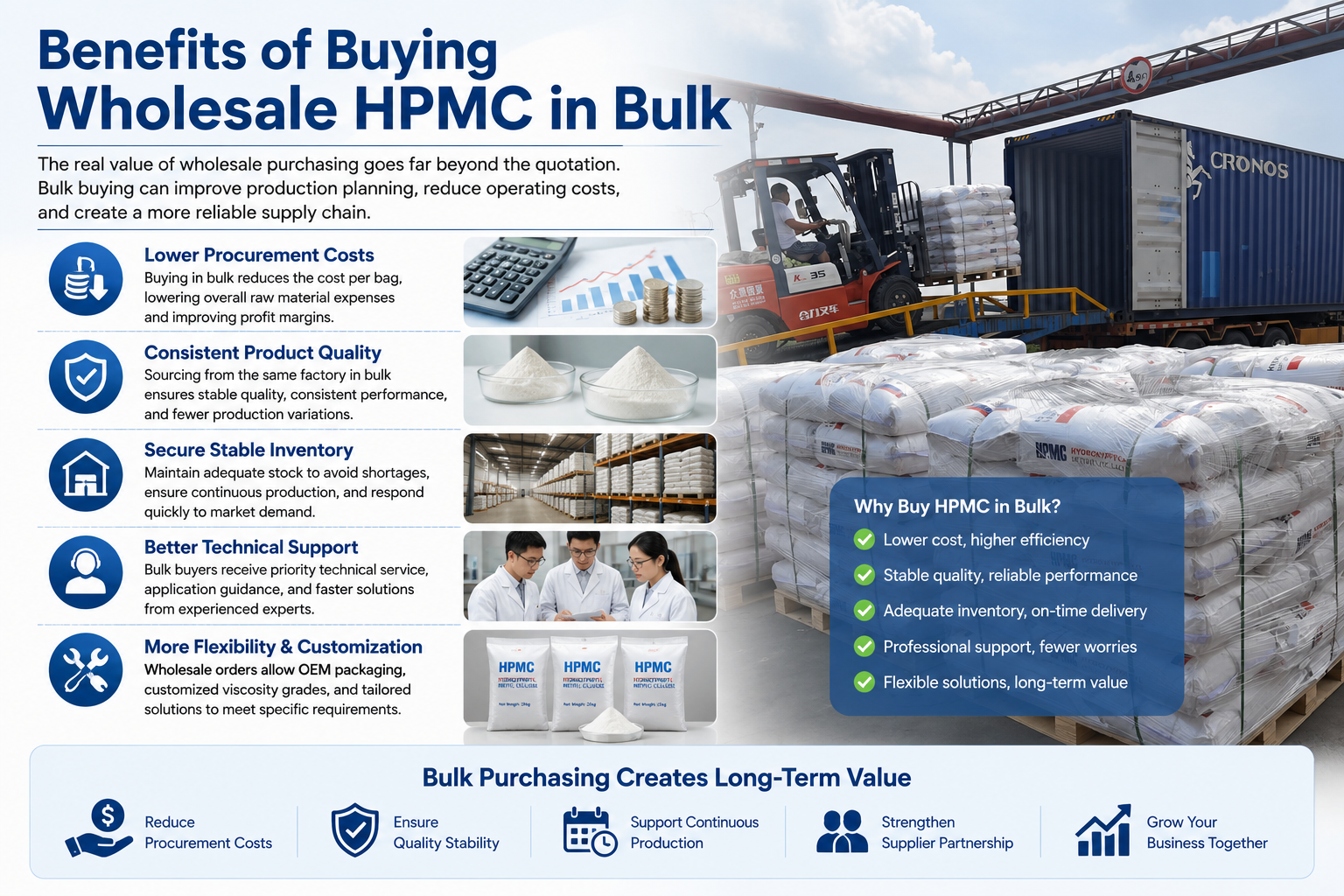 HPMC Manufacturer HPMC Manufacturer